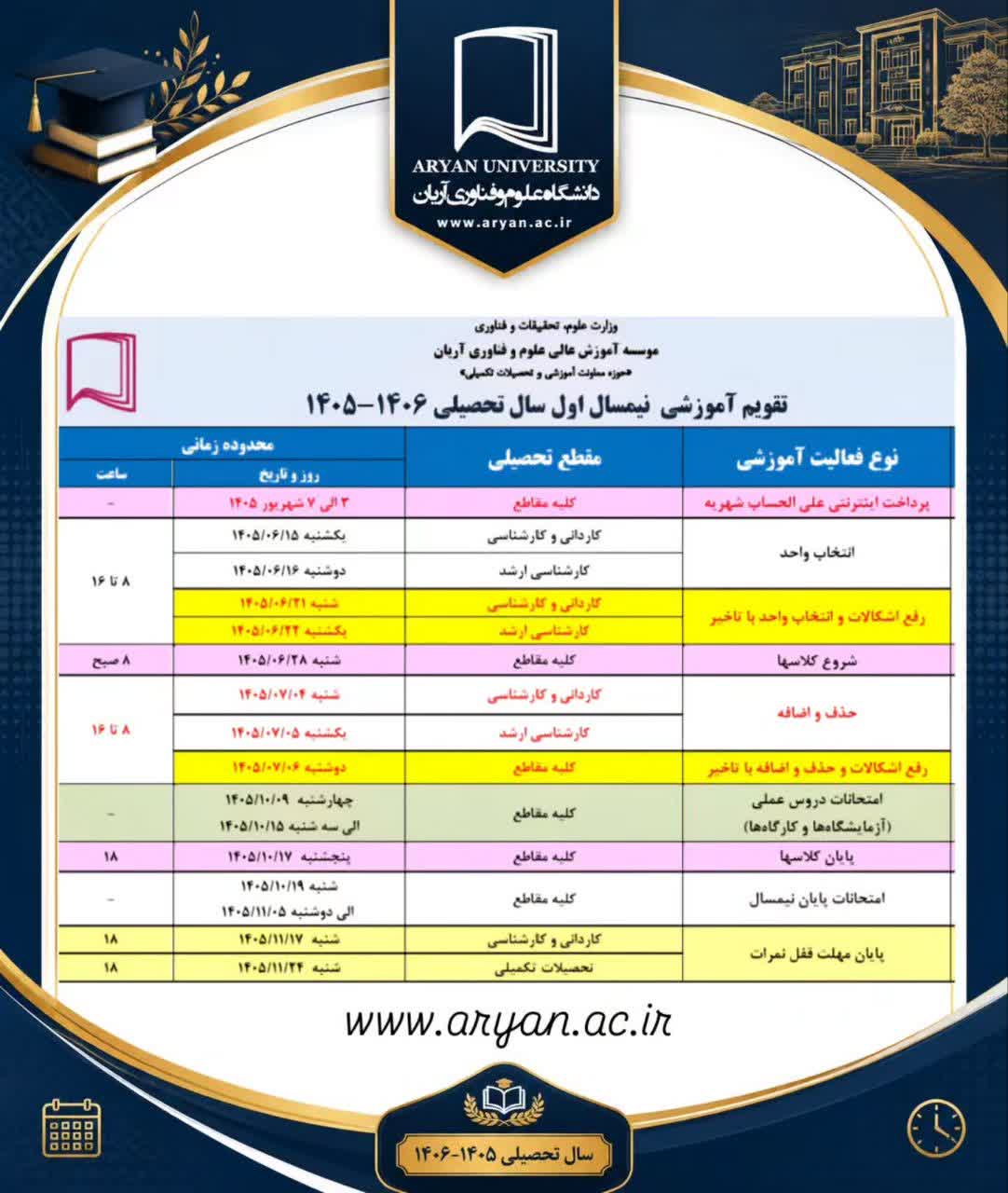 برنامه زمانبندی انتخاب واحد و حذف و اضافه نیمسال اول سال تحصیلی ۱۴۰۶-۱۴۰۵ موسسه آموزش عالی علوم و فناوری آریان